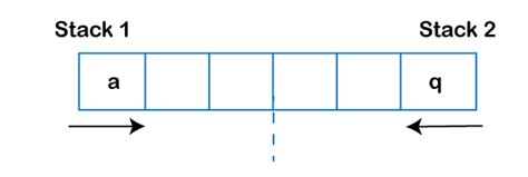 Image result for 2X2 Stack Structure