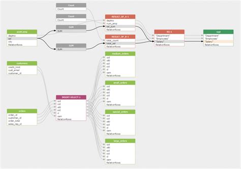 Toradh íomhá ar Data Lineage Document Example