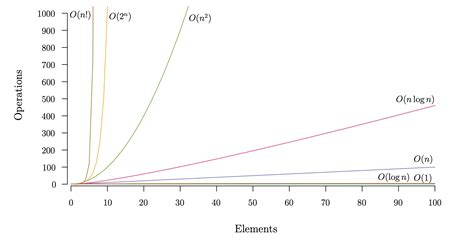 Afbeeldingsresultaten voor LeetCode Notebook Time Complexity