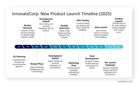 Model Timeline Example に対する画像結果