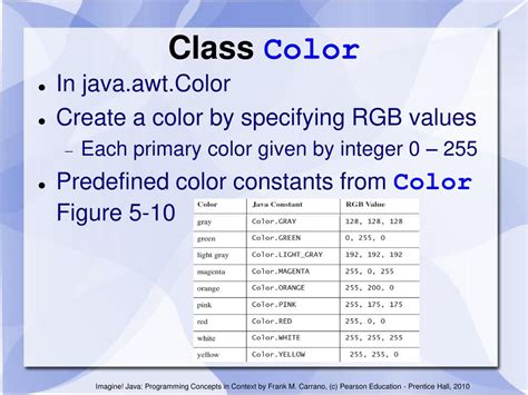 Image result for Java Generation Colors