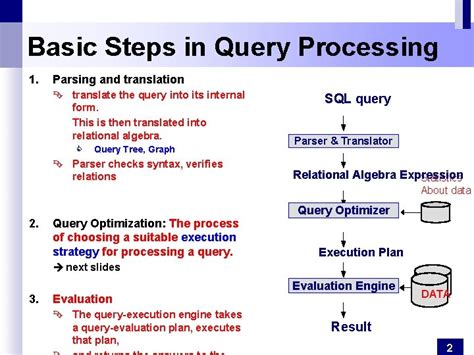 Steps to Create Query に対する画像結果