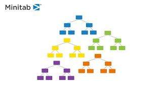 Image result for Minitab Database