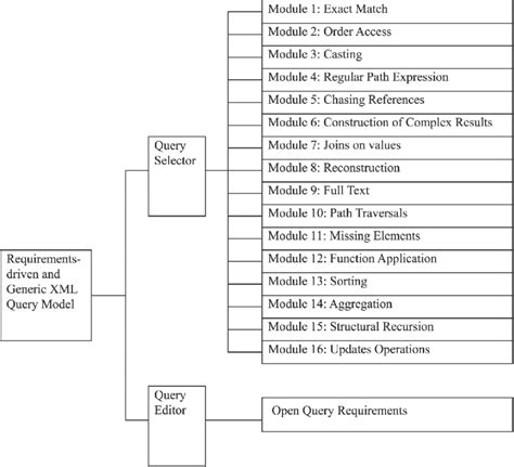 Image result for XML Query