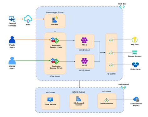 Image result for MySQL to Azure SQL Migration