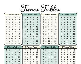 Image result for Multiplication Table Chart Vector