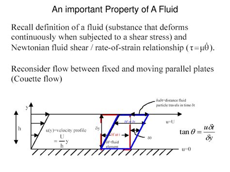 Image result for Stress Tensor Fluids
