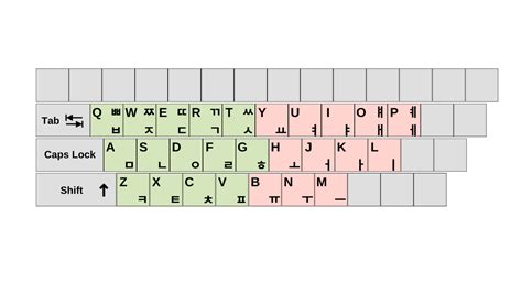 Afbeeldingsresultaten voor Korean Keyboard Typing Practice