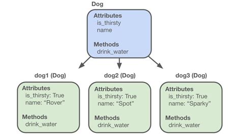 Python Object-Oriented Class Diagram కోసం చిత్ర ఫలితం