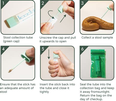 Mode of Sample Collection માટે ઇમેજ પરિણામ