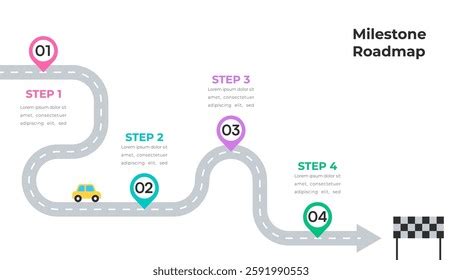 Image result for Milestone Trajectory