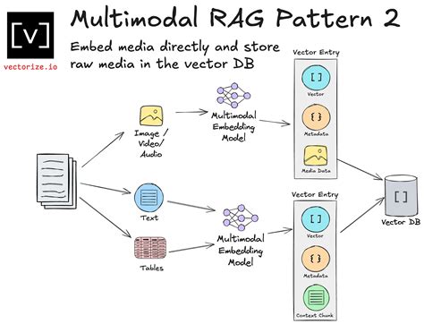 Toradh íomhá ar Sample of Multimodal Text