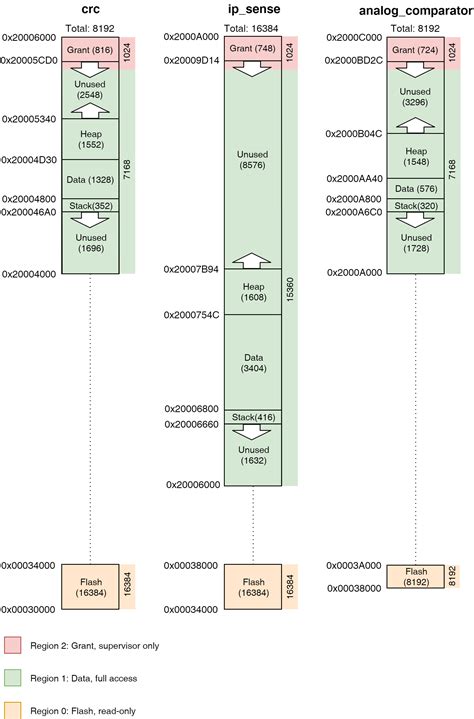 PC System Memory Layout に対する画像結果
