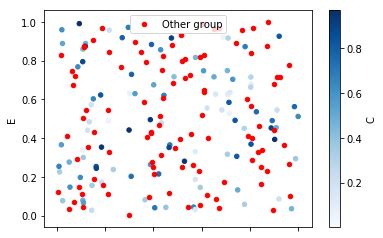 Python Grouped Scatter に対する画像結果