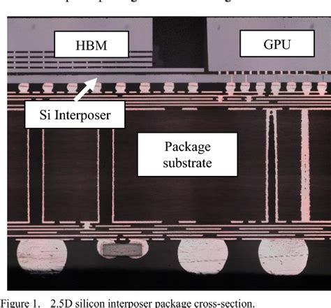 Afbeeldingsresultaten voor High Bandwidth Memory Cross Section