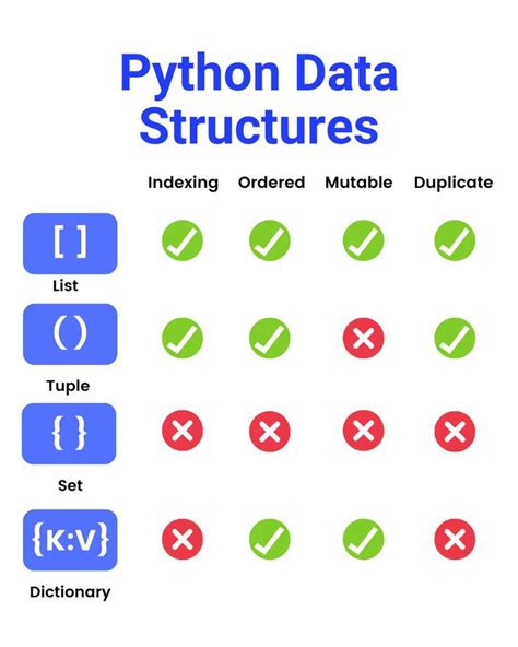 Difference Between Data Structures in Python に対する画像結果