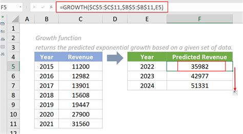 Résultat d’images pour Exponential Growth Function in Excel