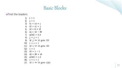 Basic Building Blocks of Compiler Design に対する画像結果