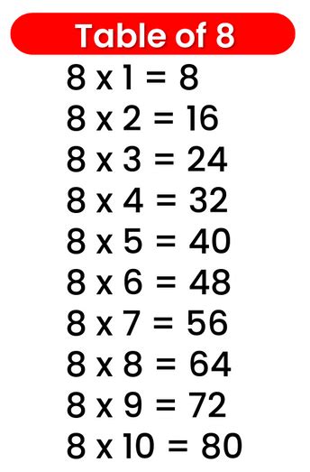 Multiplication by 8 Cheat Sheet に対する画像結果