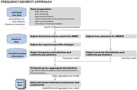 Image result for Insurance Advisor Life Cycle