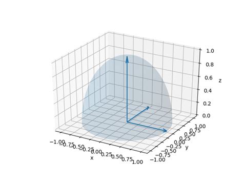 Matplotlib Arrow Head-Only-साठीचा प्रतिमा निकाल