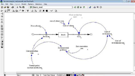 Image result for Censim Process Simulation Logo Design
