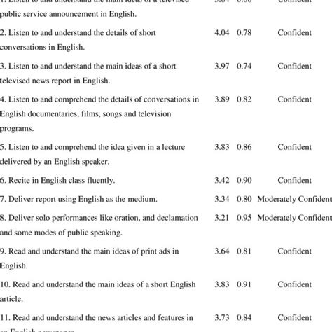Image result for Syntax Structure Meaning and Function