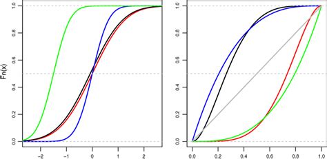 Image result for CDF Stats