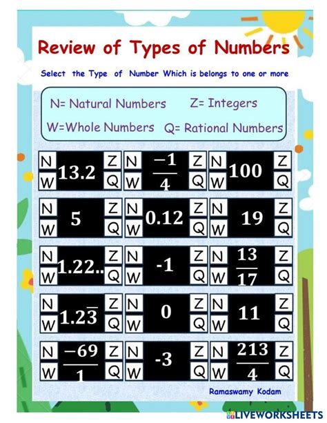 Image result for Multiple Choice Worksheet with Types of Numbers