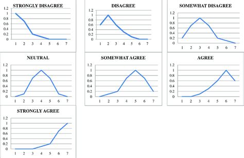 Lexicographic in Fuzzy Graphs に対する画像結果