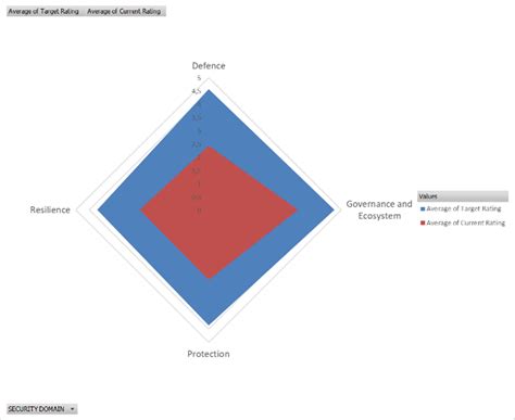 Toradh íomhá ar Readiness Checkpoint Images