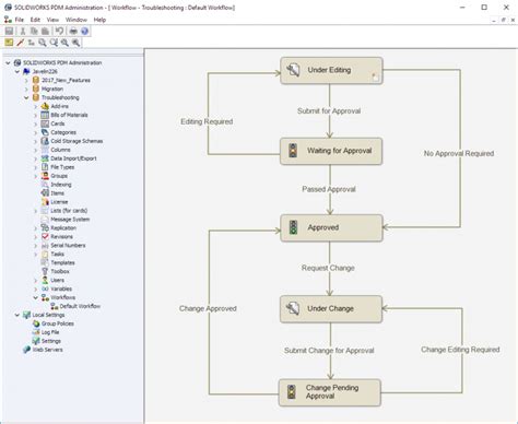 Image result for PDM Software SolidWorks