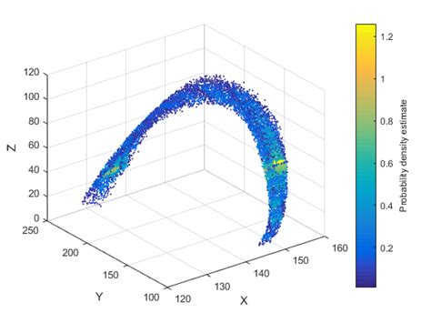 Image result for Matlab 3D Density Plot