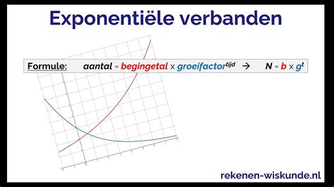 Image result for Exponenten Keer Elkaar