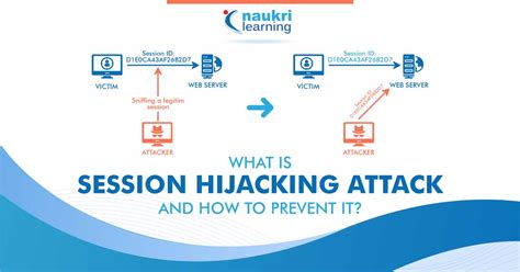 Image result for Session Hijacking