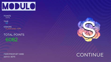 Image result for Modulo Commnd