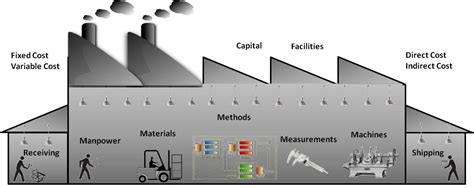 Image result for Manufacturing Cost per Unit
