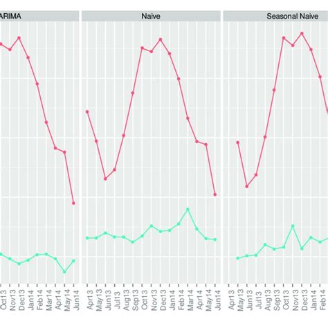 Image result for MATLAB Machine Learning RMSE and Loss Graph