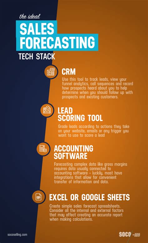 Image result for Sales Forecasting Methods