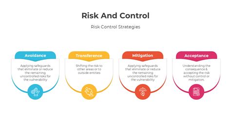 Image result for Control Management Slide