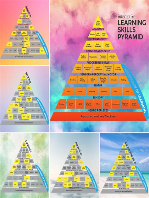 Learning Pyramid Printable に対する画像結果