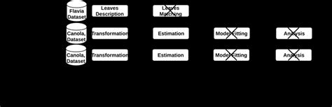 Known Error Process Workflow Diagram に対する画像結果