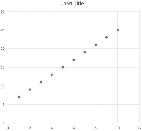 Image result for How to Plot the Graph Using Formulas
