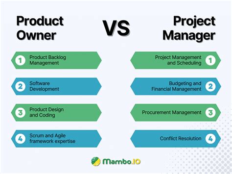 Toradh íomhá ar Product Owner vs Project Manager