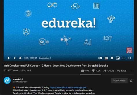 Image result for Edureka Web Development