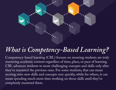 Competency-Based Learning に対する画像結果