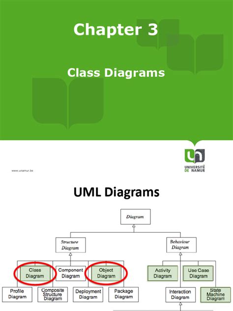 Image result for Class Diagram Software Development