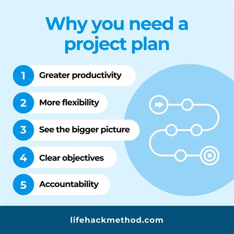 Image result for How Ot Write a Project Plan