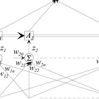 Image result for Piecewise Linear Function Graph in Neural Networks