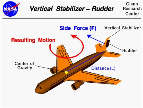 Image result for Vertical Stabilizer Side View